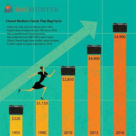 chanel bag investment|hermes bags as investment.